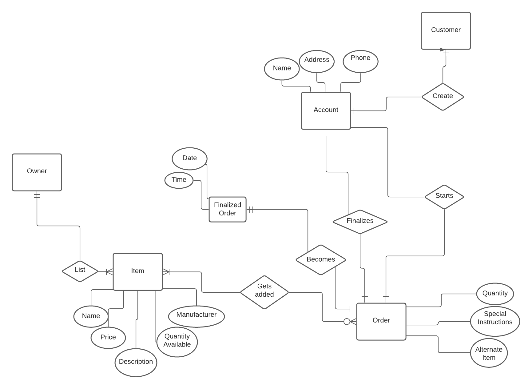 Lucid Chart Diagram