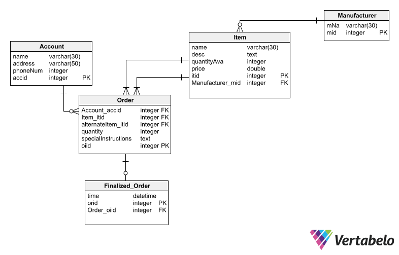 Vertabelo Diagram